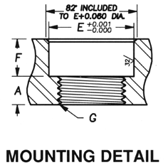 PBMGS Connector Mounting Detail